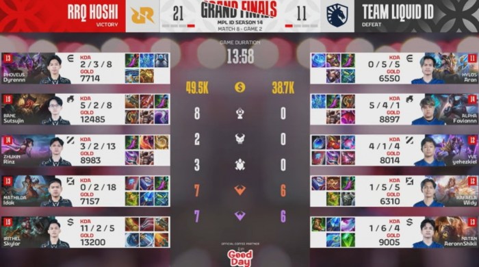Team Liquid ID Menang Dramatis di Grand Final MPL ID Season 14