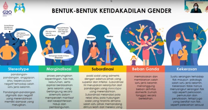 Gender Equality 2022: “More Step Together to Create a Brighter World ... Identitas Gender dalam Dunia Cyberlife