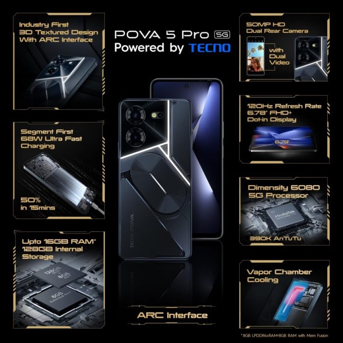 Gadget Gen Z Terbaru: Keunggulan Tecno Pova 7 Ultra