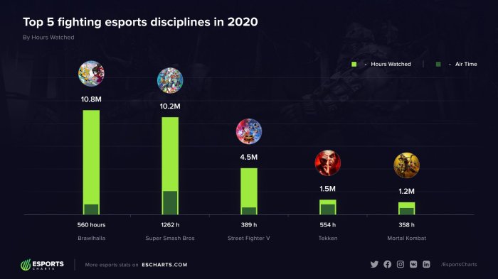 Peta Persaingan Regional Esports Tahun Ini