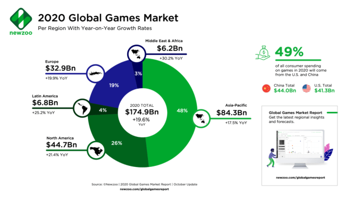 Pentingnya Peran Data dalam Perkembangan Esports Analisis Gameplay Kini Gunakan Big Data di Esports
