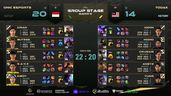 Strategi Draft Pick Ala ONIC Jadi Sorotan