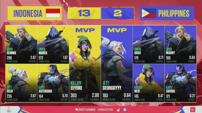 Mengapa Indonesia Selalu Kuat di FF Tapi Lemah di Valorant?